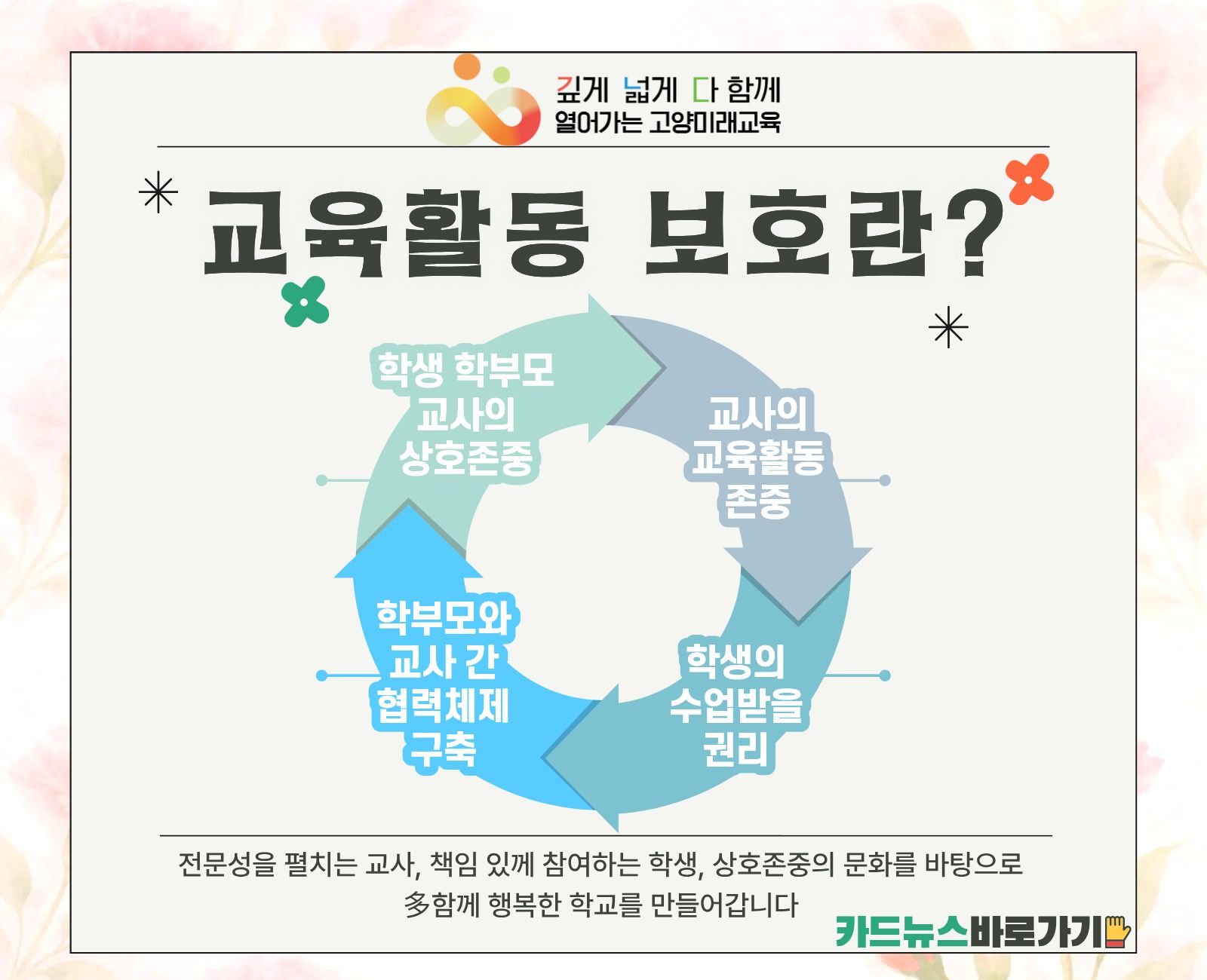 2026 고양 상상(상호존중•상호책임) 교육활동 보호 운영 및 신청 안내