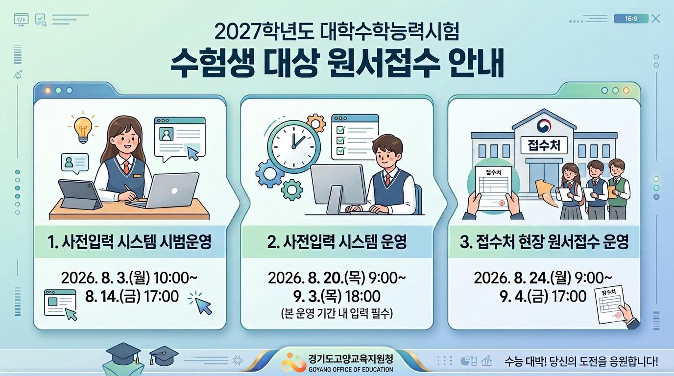 2027학년도 대학수학능력시험 수험생 대상 원서접수 안내/1. 사전입력 시스템 시범운영 2026.8.3.(월) 10:00 ~ 8.14.(금) 17:00/2. 사전입력 시스템 운영 2026.8.20.(목) 09:00 ~ 9.3.(목) 18:00(본 운영 기간 내 입력 필수) / 3. 접수처 현장 원서접수 운영 2026.8.24.(월) 09:00 ~ 9.4.(금) 17:00/ 경기도고양교육지원청