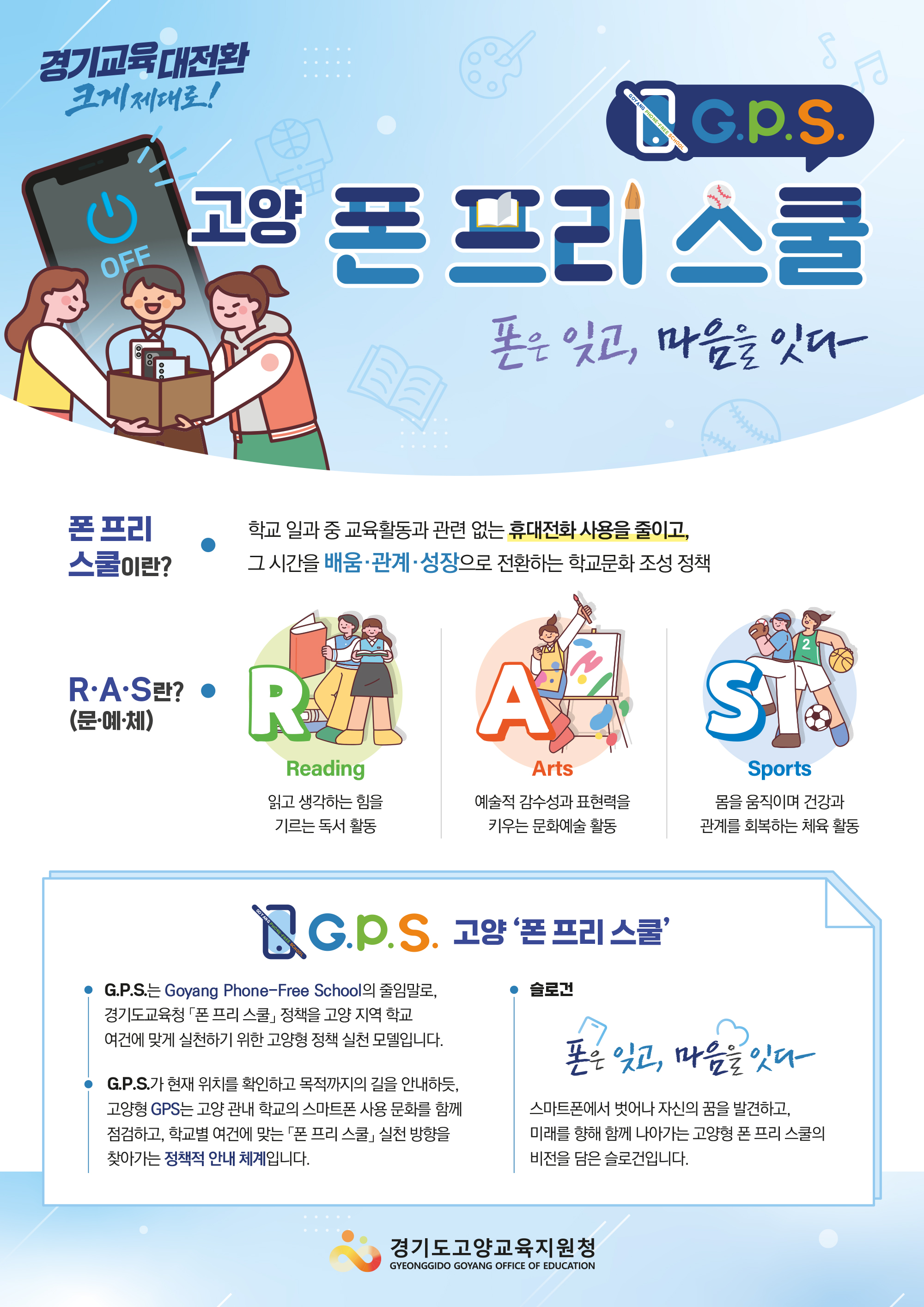 고양 폰 프리 스쿨, 폰은 잊고, 마음을 잇다. 폰프리 스쿨이란? 학교 일과 중 교육활동과 관련 없는 휴대전화 사용을 줄이고, 그 시간을 배움, 관계, 성장으로 전환하는 학교 문화 조성 정책/R,A,S란? Reading 읽고 생각하는 힘을 기르는 독서 활동/Arts 예술적 감수성과 표현력을 키우는 문화예술 활동/Sports 몸을 움직이며 건강과 관계를 회복하는 체육 활동